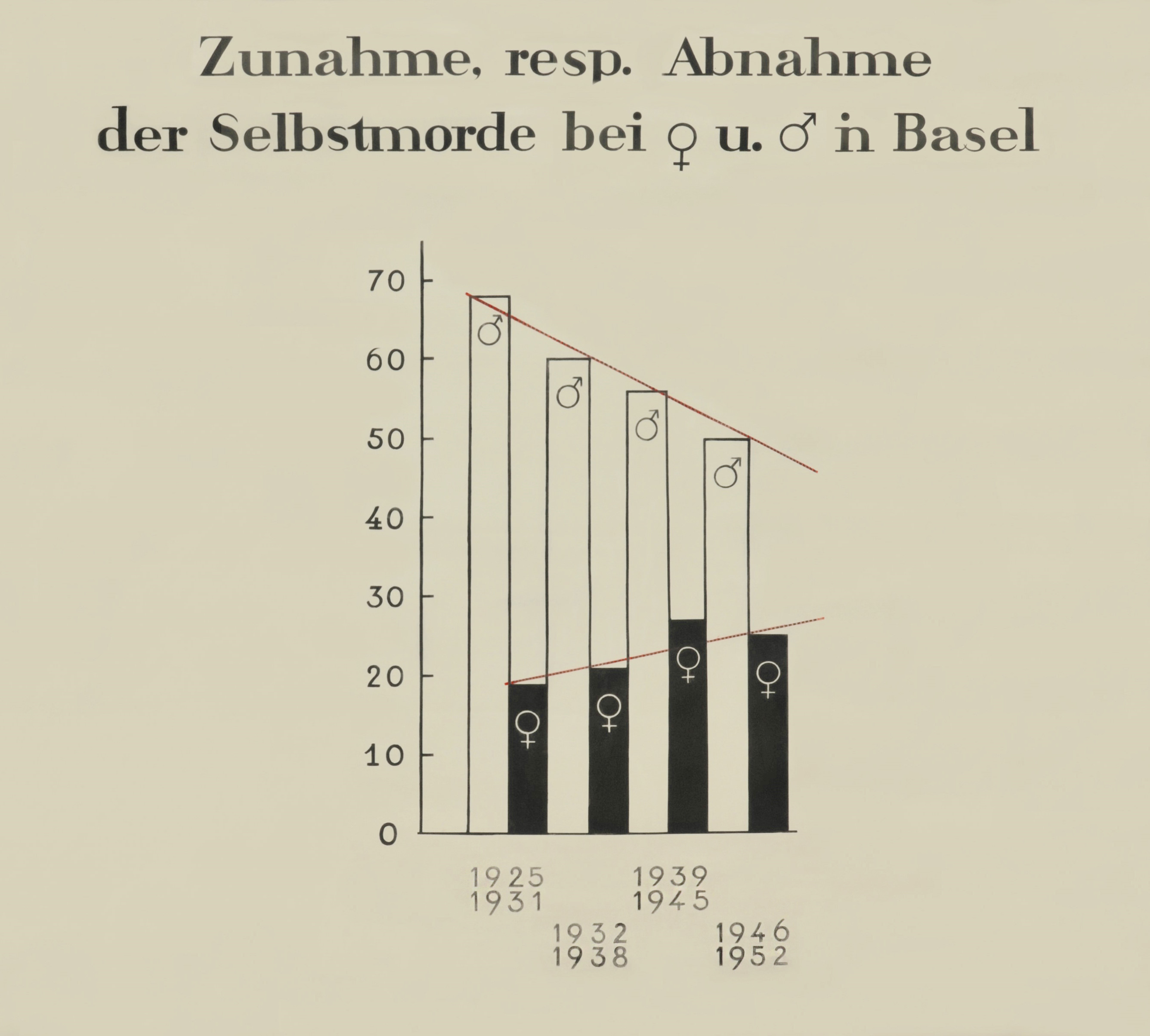 Martha Pfannenschmid, Lehrtafel © IRM Basel Martha Pfannenschmid, Lehrtafel © IRM Basel