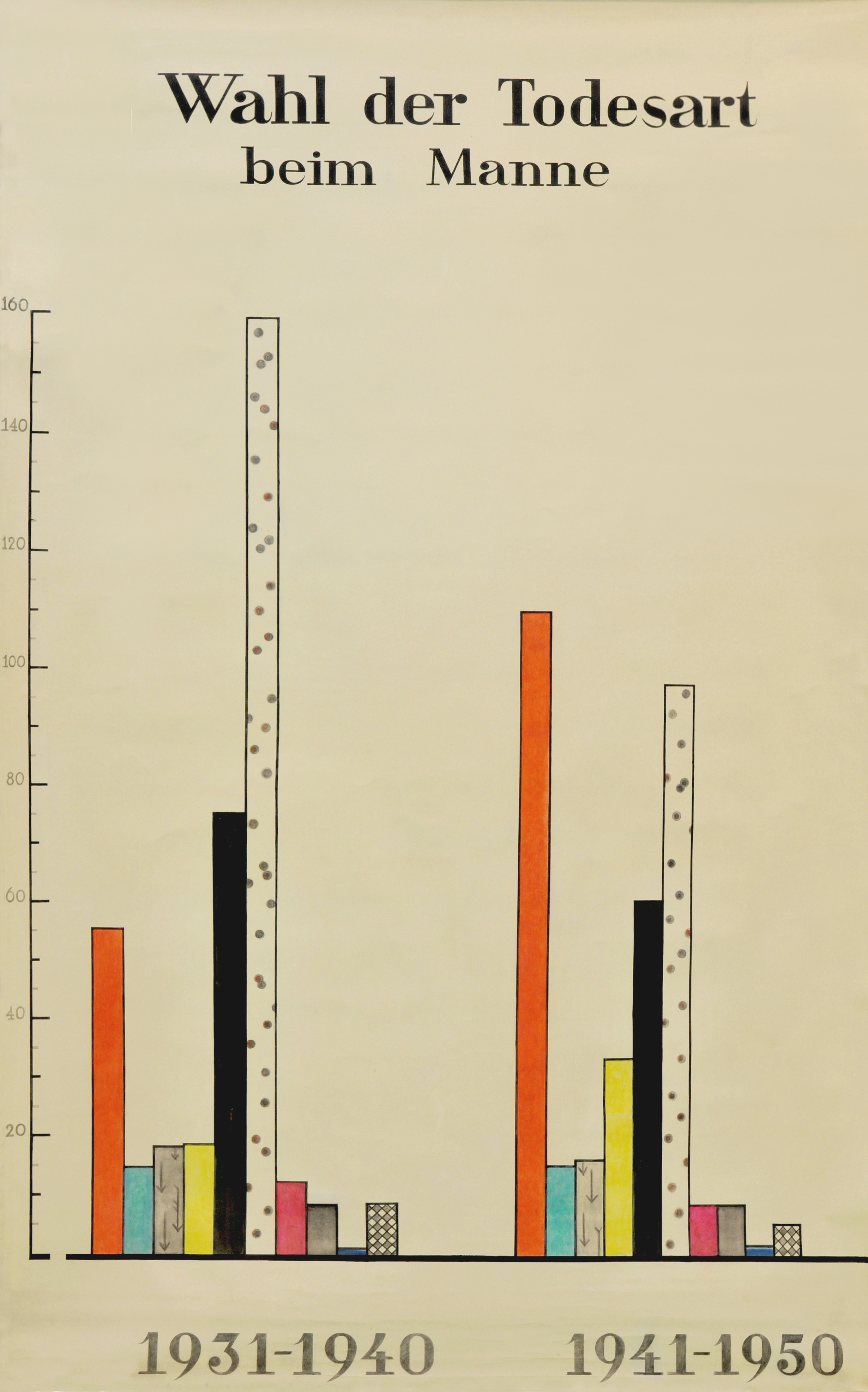 Martha Pfannenschmid, Lehrtafel © IRM Basel Martha Pfannenschmid, Lehrtafel © IRM Basel