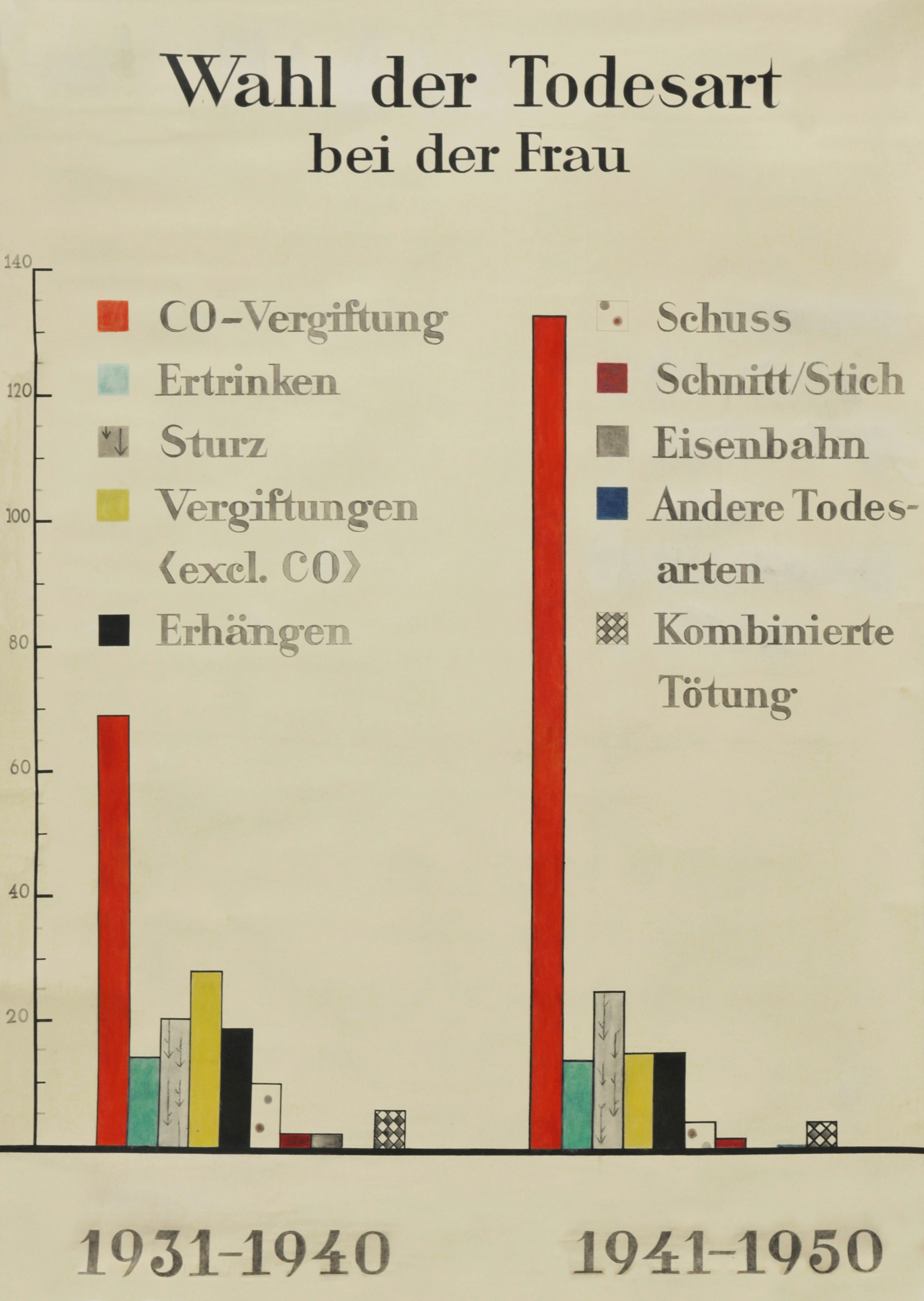 Martha Pfannenschmid, Lehrtafel © IRM Basel Martha Pfannenschmid, Lehrtafel © IRM Basel