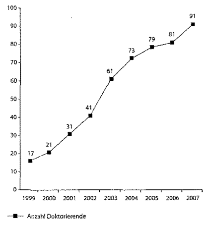 Doktorierende_Psychologie Doktorierende_Psychologie